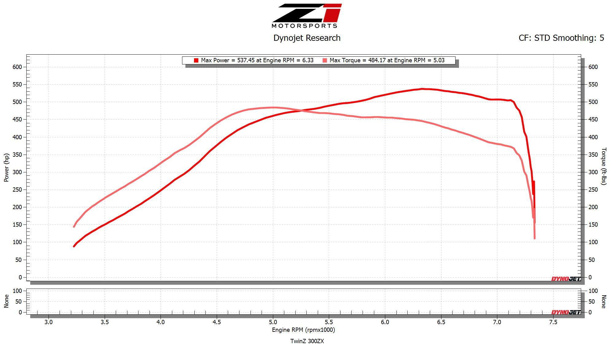 追加詳細 Z1 300ZX (Z32) VGX700B Ball Bearing Turbochargers